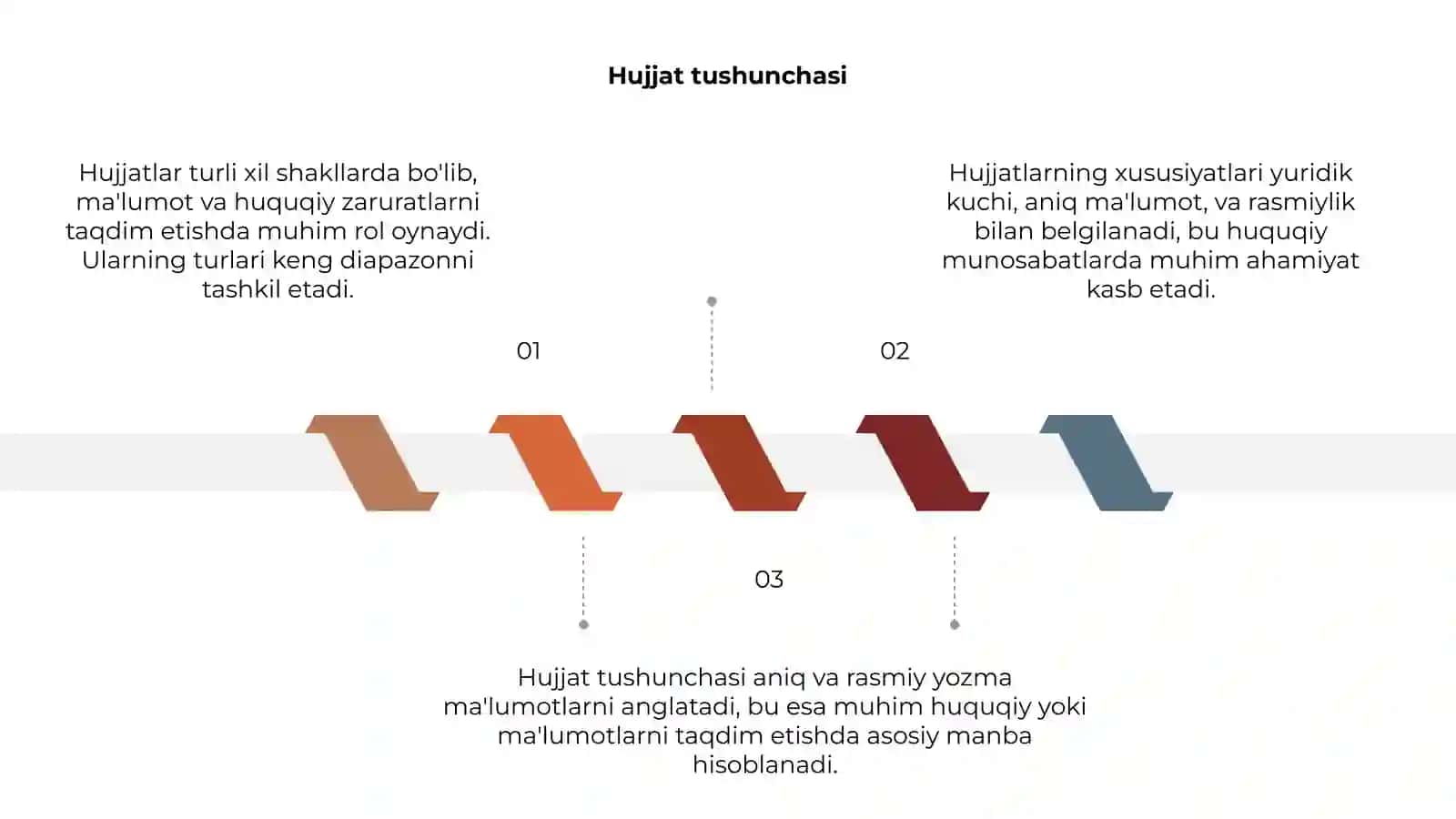 Hujjat turlari va xususiyatlari 3