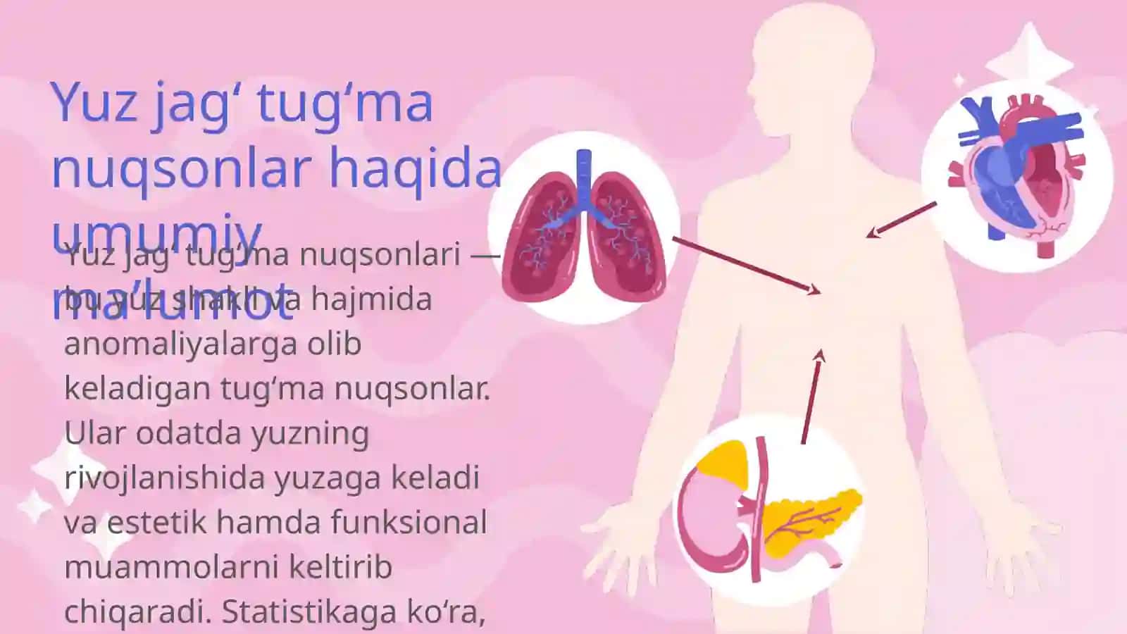 Yuz jagʻ tugʻma nuqsonlar 3