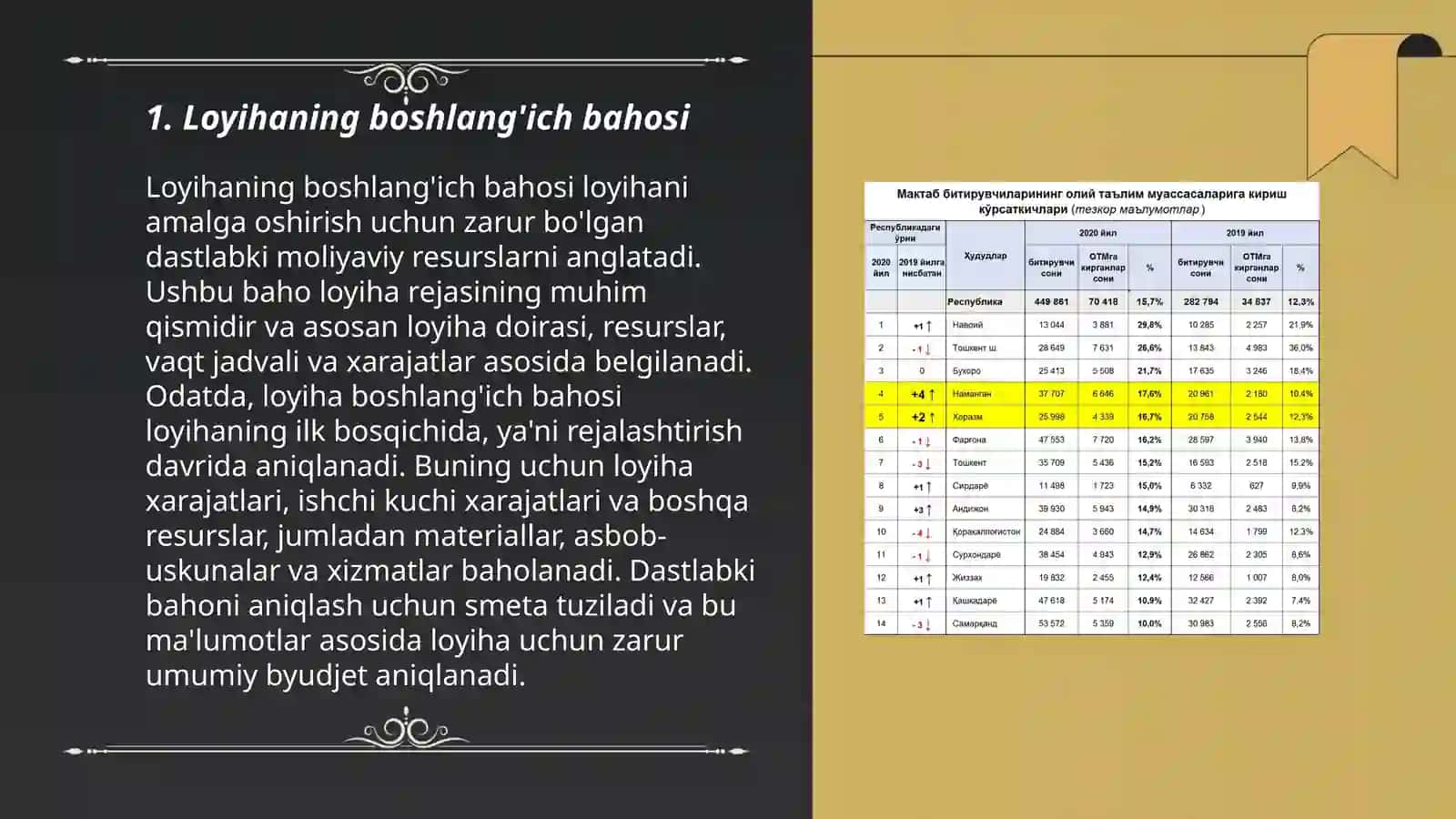 Loyiha tadqiqoti-ishlari qiymatlarini aniqlash tartibi 3