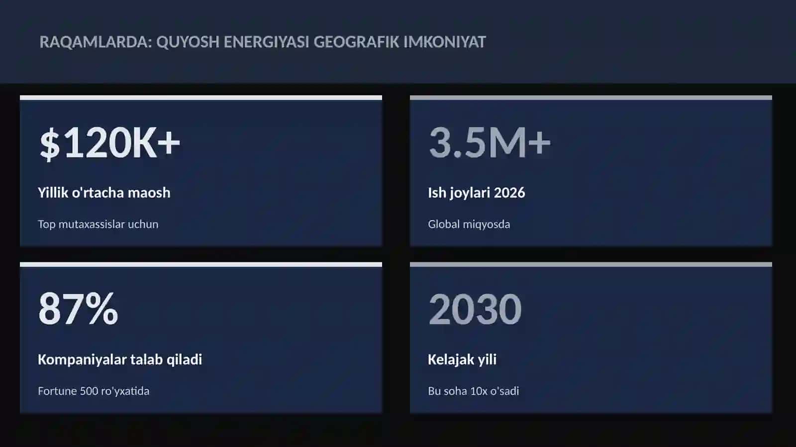 Quyosh energiyasi geografik imkoniyat 3