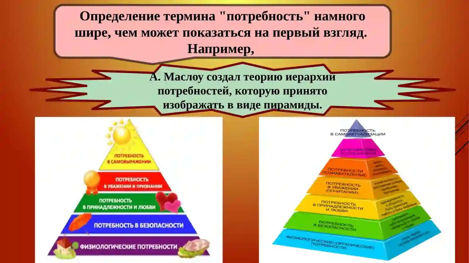 Экономические потребности 3