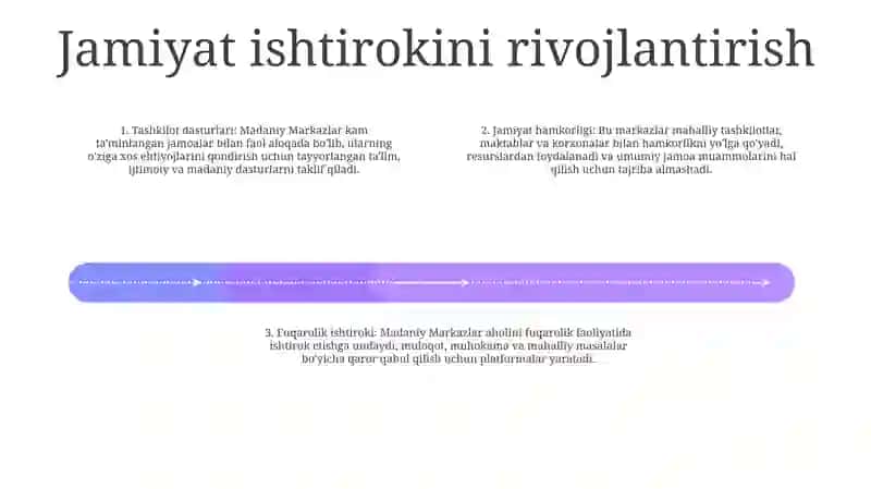 Madaniy Markazlarnig Ijtimoiy Faoliyati 3