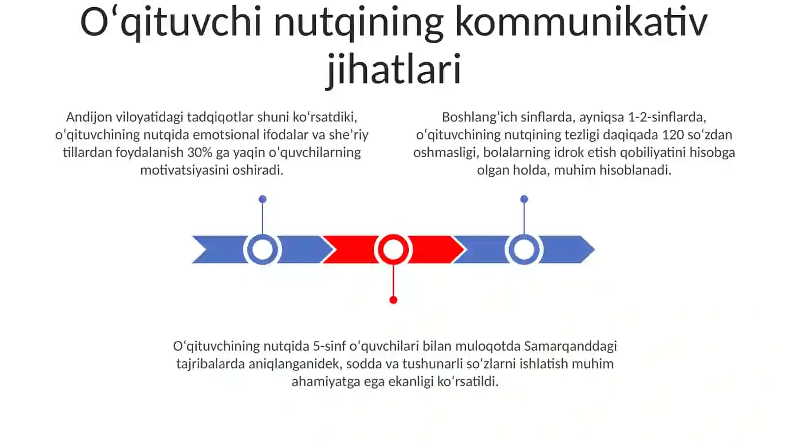 Boshlangʻich Sinflarda Oʻqituvchi Nutqiga Qoʻyiladigan Talablar 3