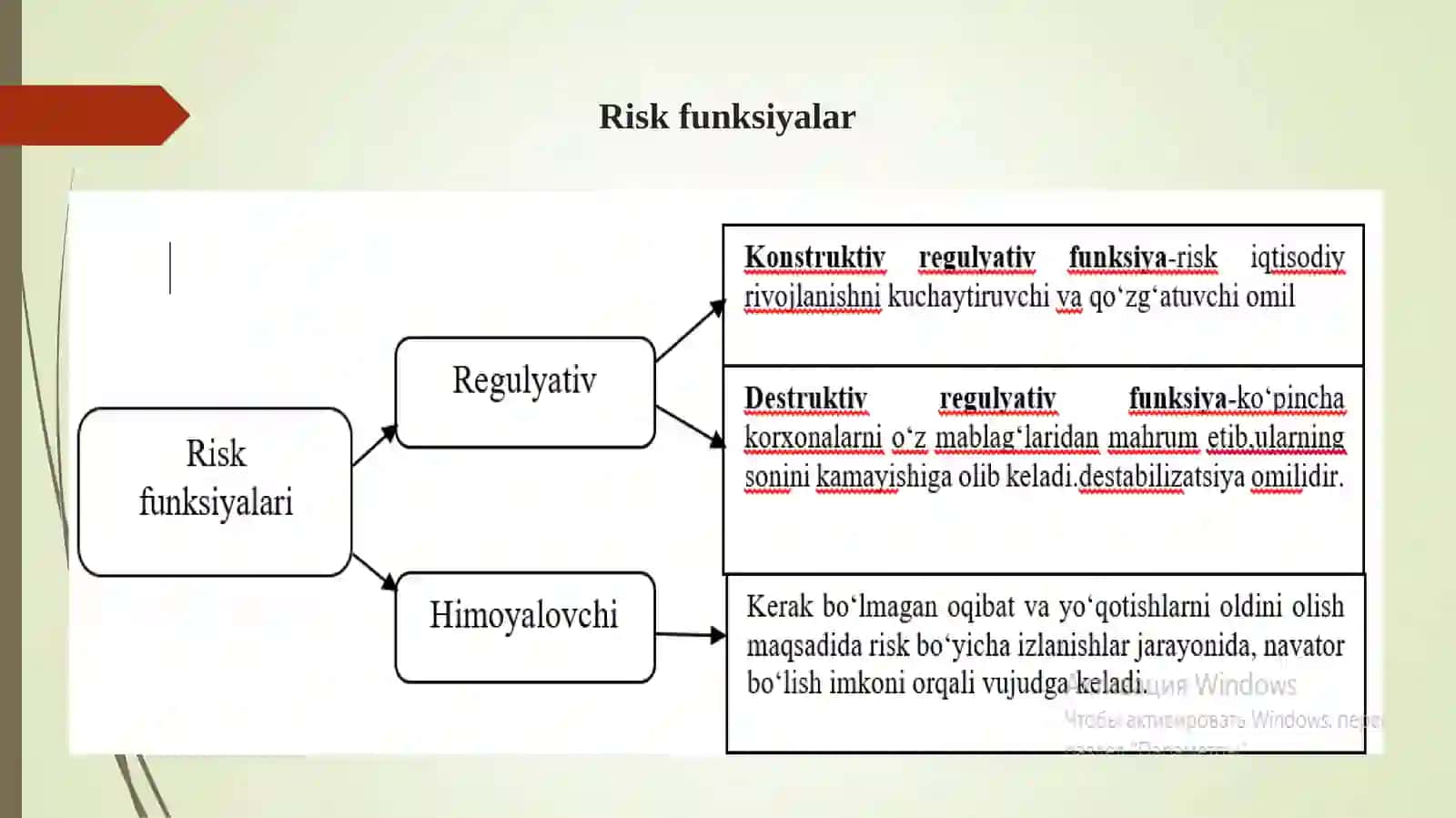 Riskboshqaruvi.Investitsiyastrategiyasi.Sug‘urta.Biznesboshqaruvidadavlatningo‘rni 3