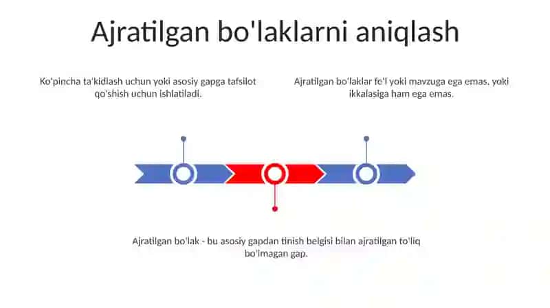 Ajratilgan Bo'laklar 3