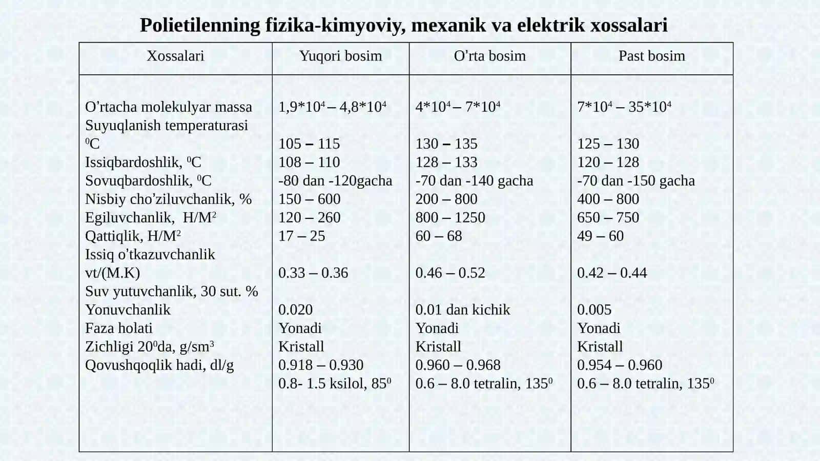YUQORI MOLEKULYAR BIRIKMALARNING UMUMIY XOSSALARI 3