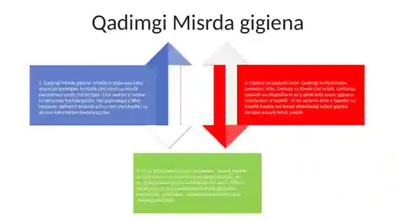 Gigiyeniya Fanining Rivojlanish Tarixi 3