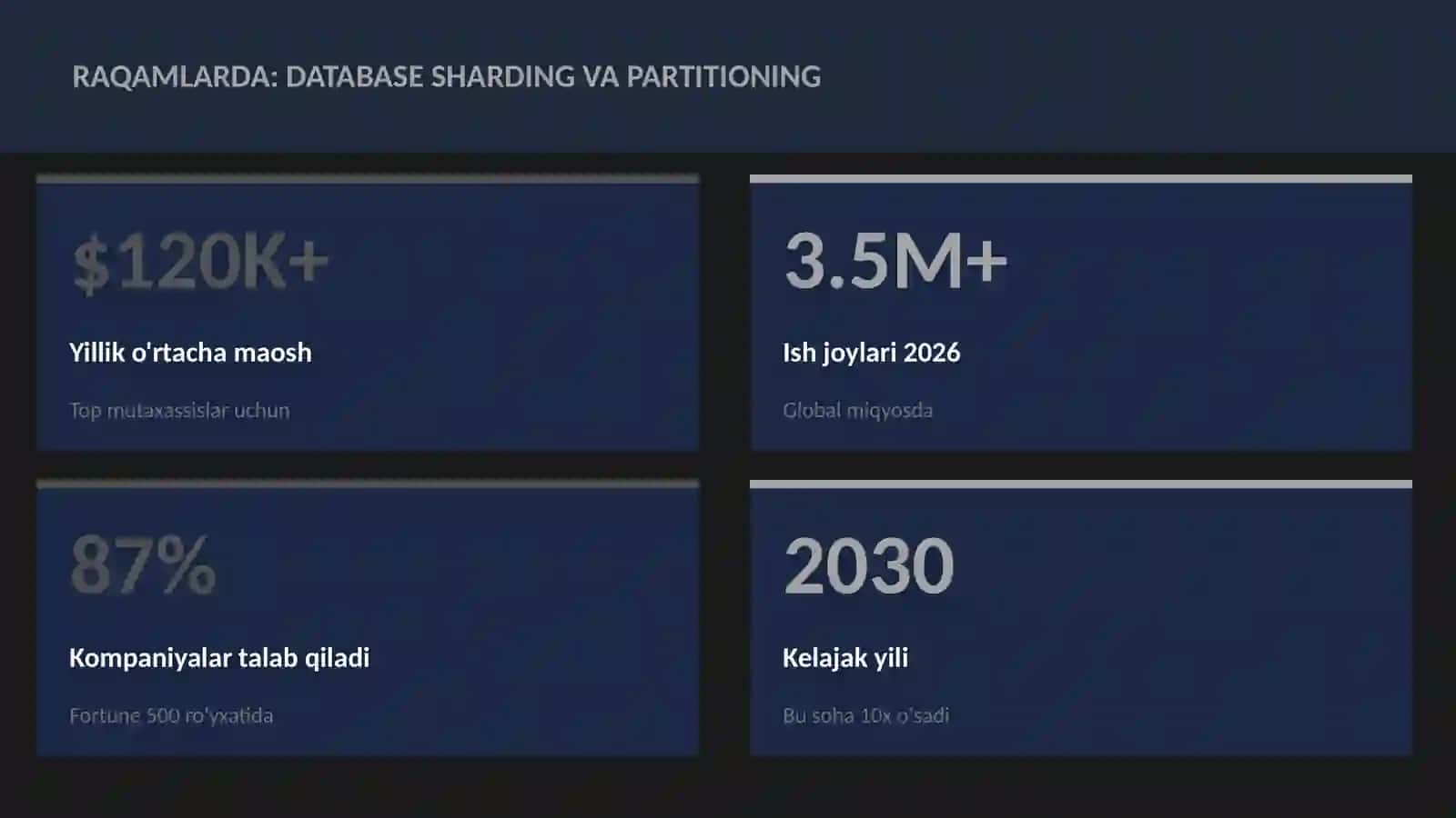 Database sharding va partitioning 3