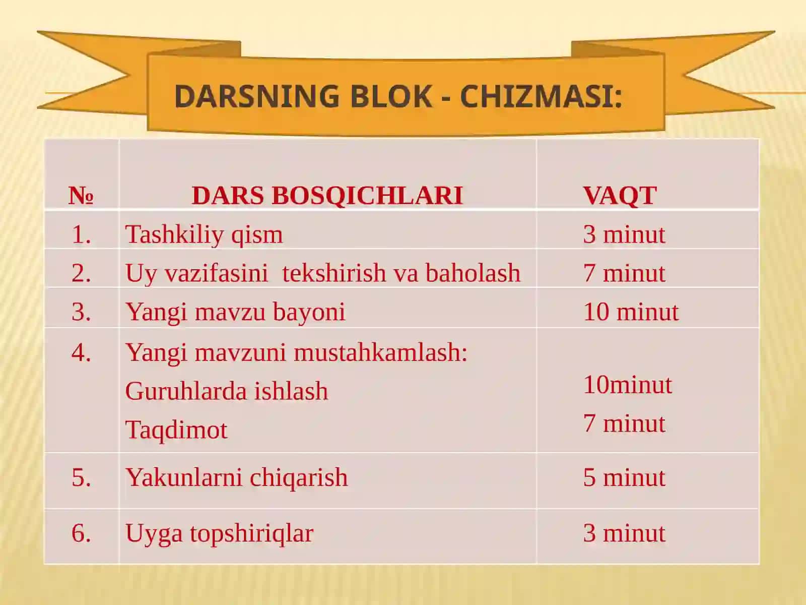 7-sinf Algebra Darsdan Maqsad 3