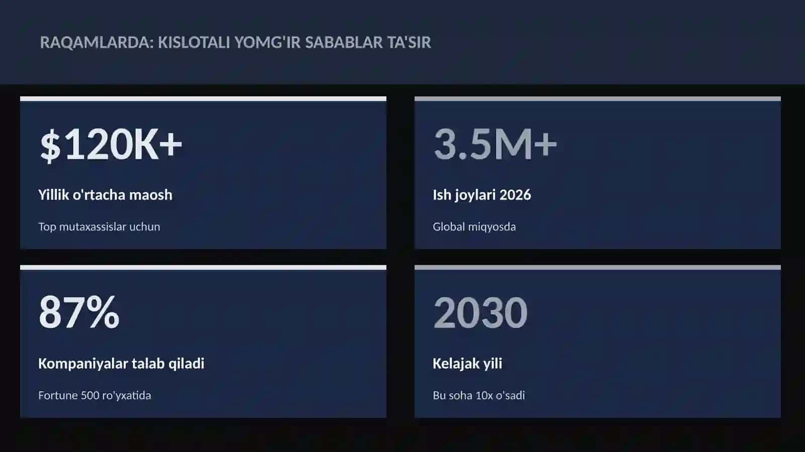 GEOGRAFIYA VA EKOLOGIYA 3