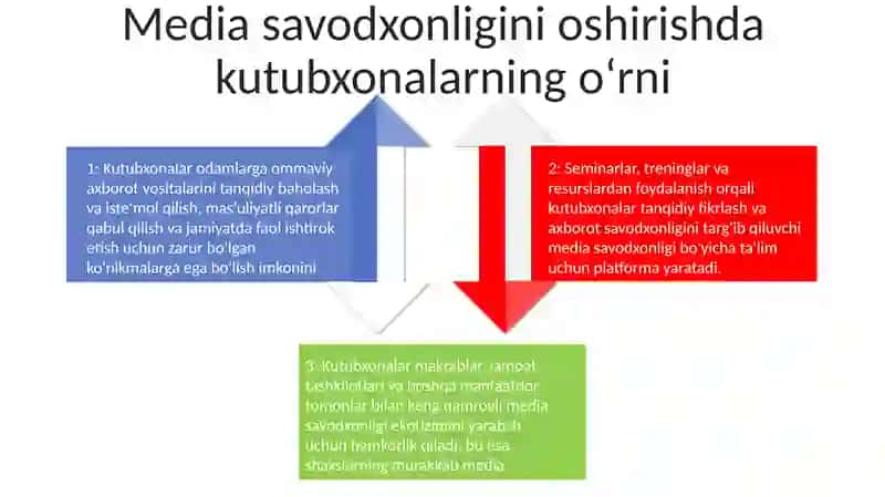 Kutubxonaning Mediatalim Meduasavodxonligidagi Muhim Ahamiyati 3