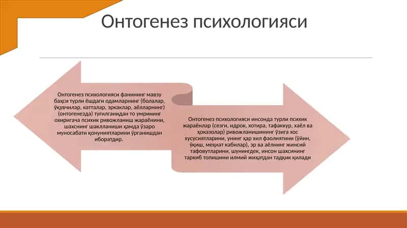 ИНСОН ПСИХИКАСИНИ ОНТОГЕНЕЗДА РИВОЖЛАНИШИ 3