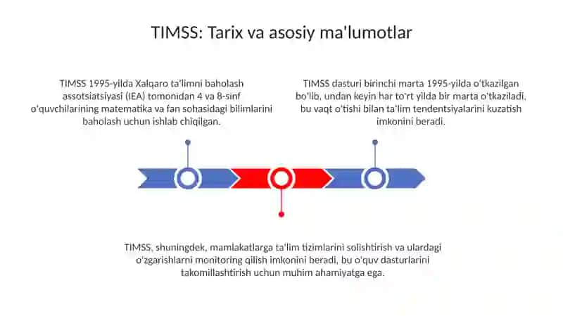 TIMSS Xalqaro Baholash Dasturi 3