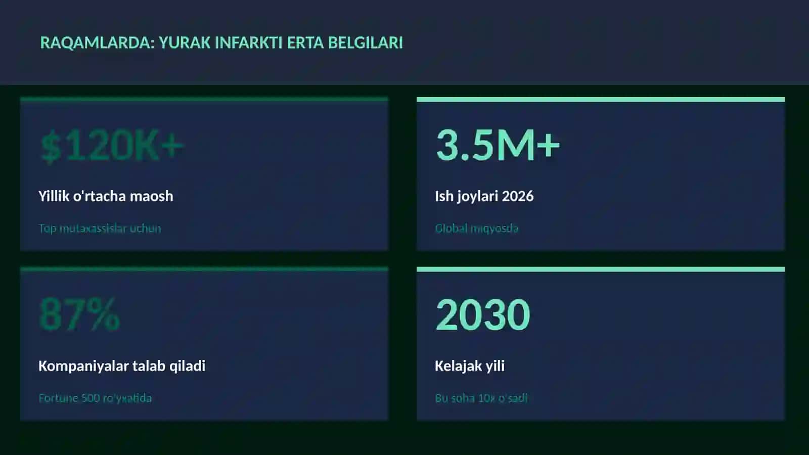 Yurak infarkti erta belgilari 3