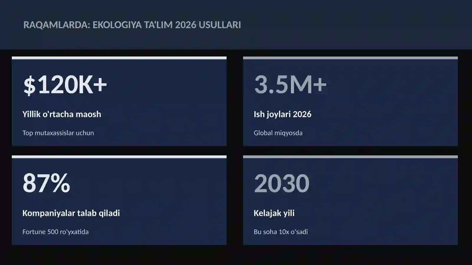 Ekologiya ta'lim 2026 usullari 3