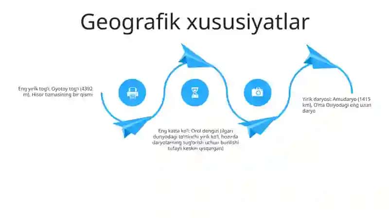 Oʻzbekiston Tarixiy Sharh 3