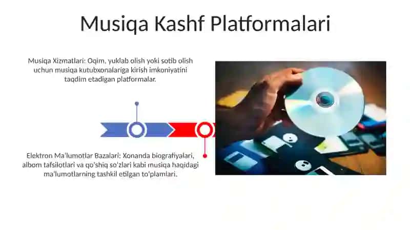 Musiqa servislari. Elektron ma'lumot bazalari 3