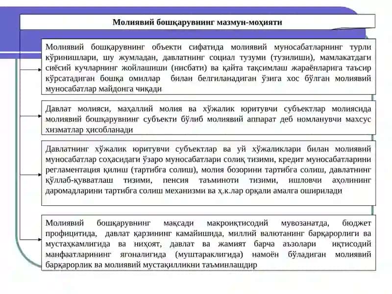 Молиявий бошқарув 3