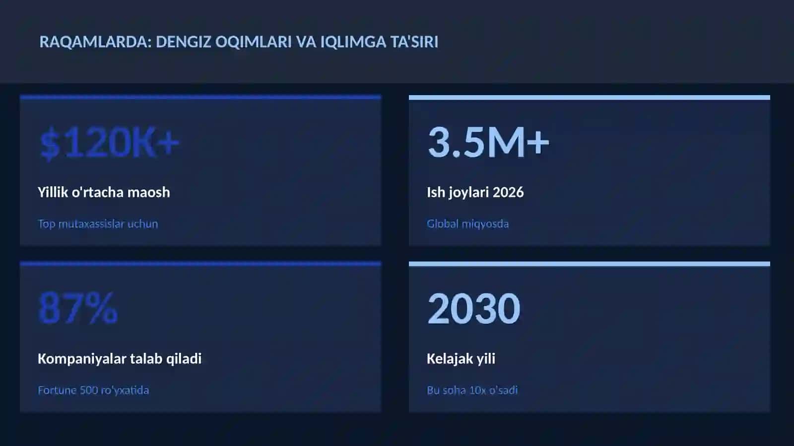GEOGRAFIYA VA EKOLOGIYA 3