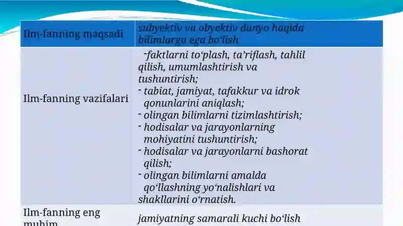 Ilmiybilimlarning metdologik asoslari 3
