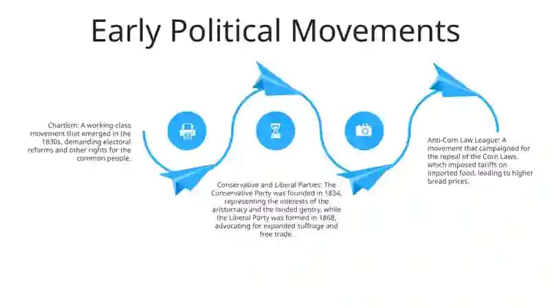 Formation Of The Political Parties In Gb 3