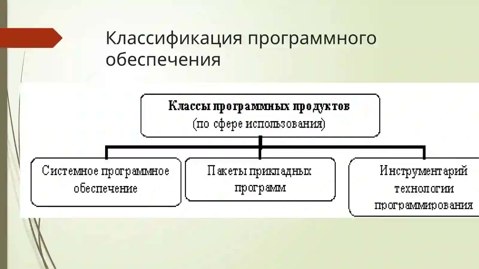 Классификация программного обеспечения 3