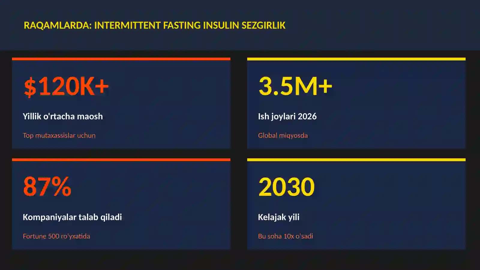 Intermittent fasting insulin sezgirlik 3