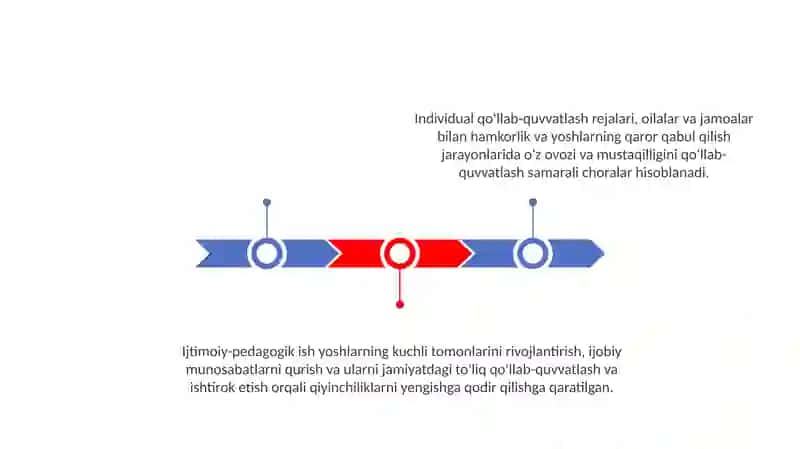 Ijtimoiy-pedagogik ish 3