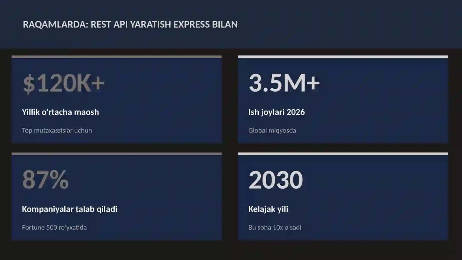 REST API yaratish Express bilan 3