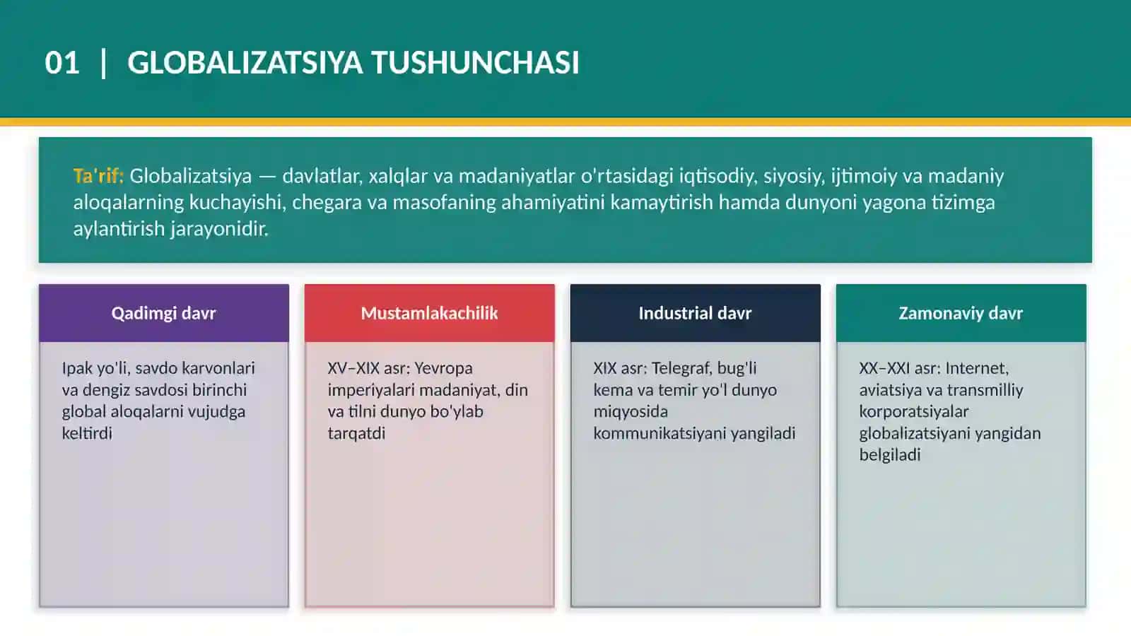 Globalizatsiya va Din 3