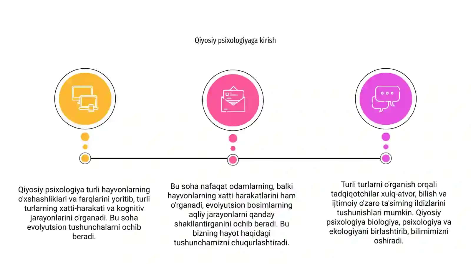 Qiyosiy psixologiya 3
