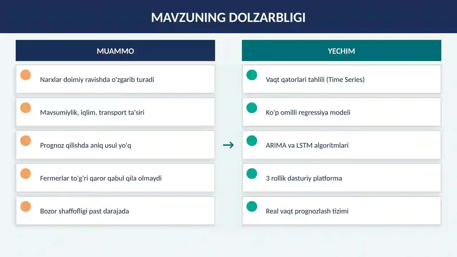 Qishloq xo'jaligi mahsulotlari 3