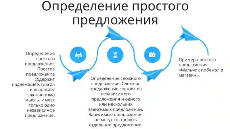 Простое И Сложное Предложение 3
