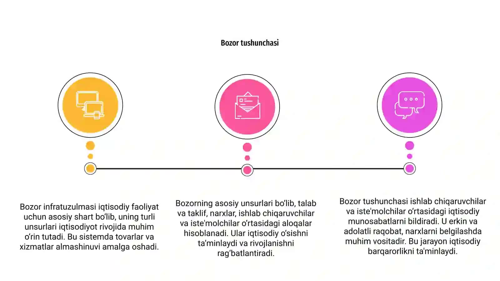 Bozor infratuzulmasi va uning unsurlari 3