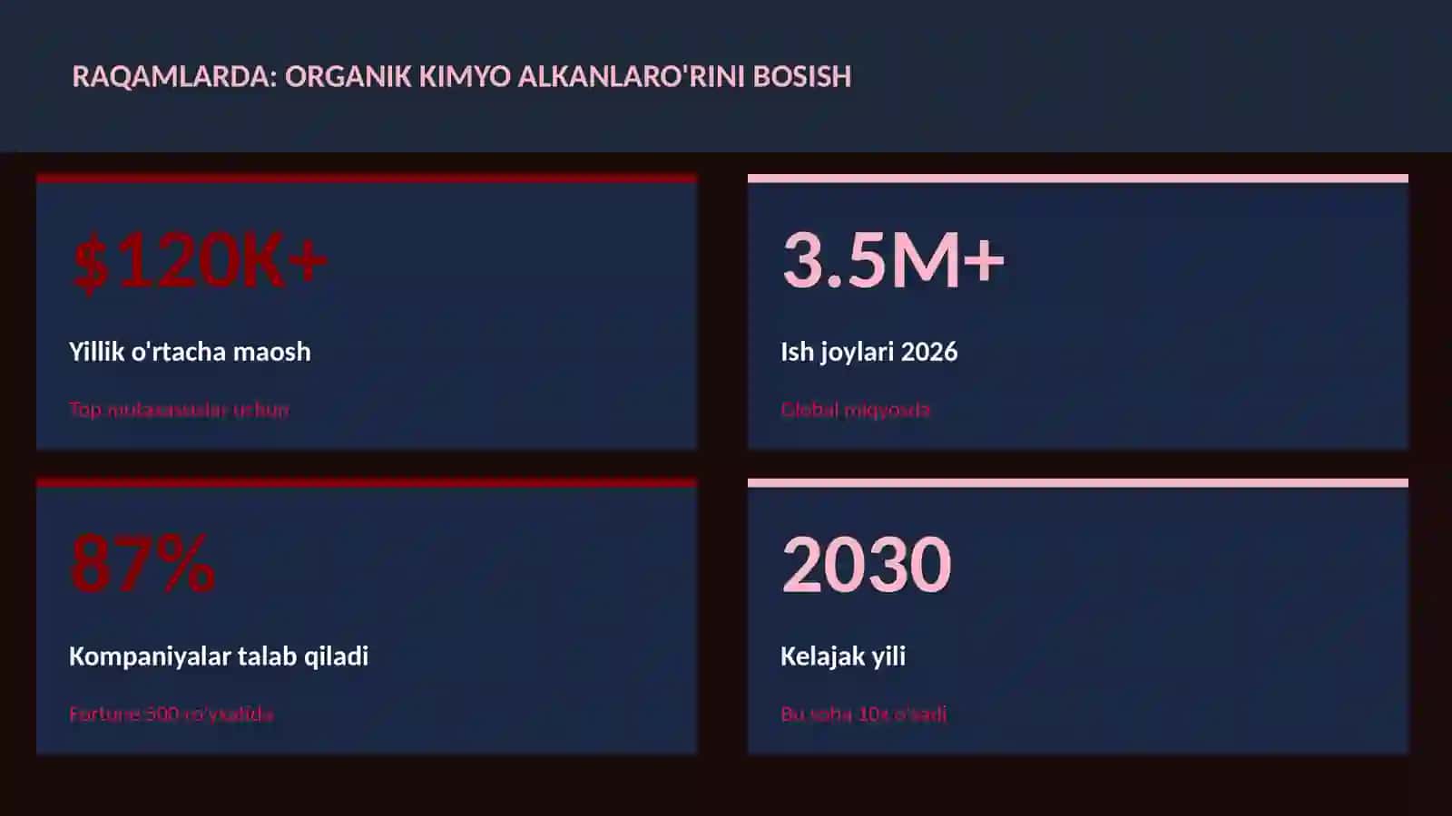 Organik kimyo alkanlaro'rini bosish 3