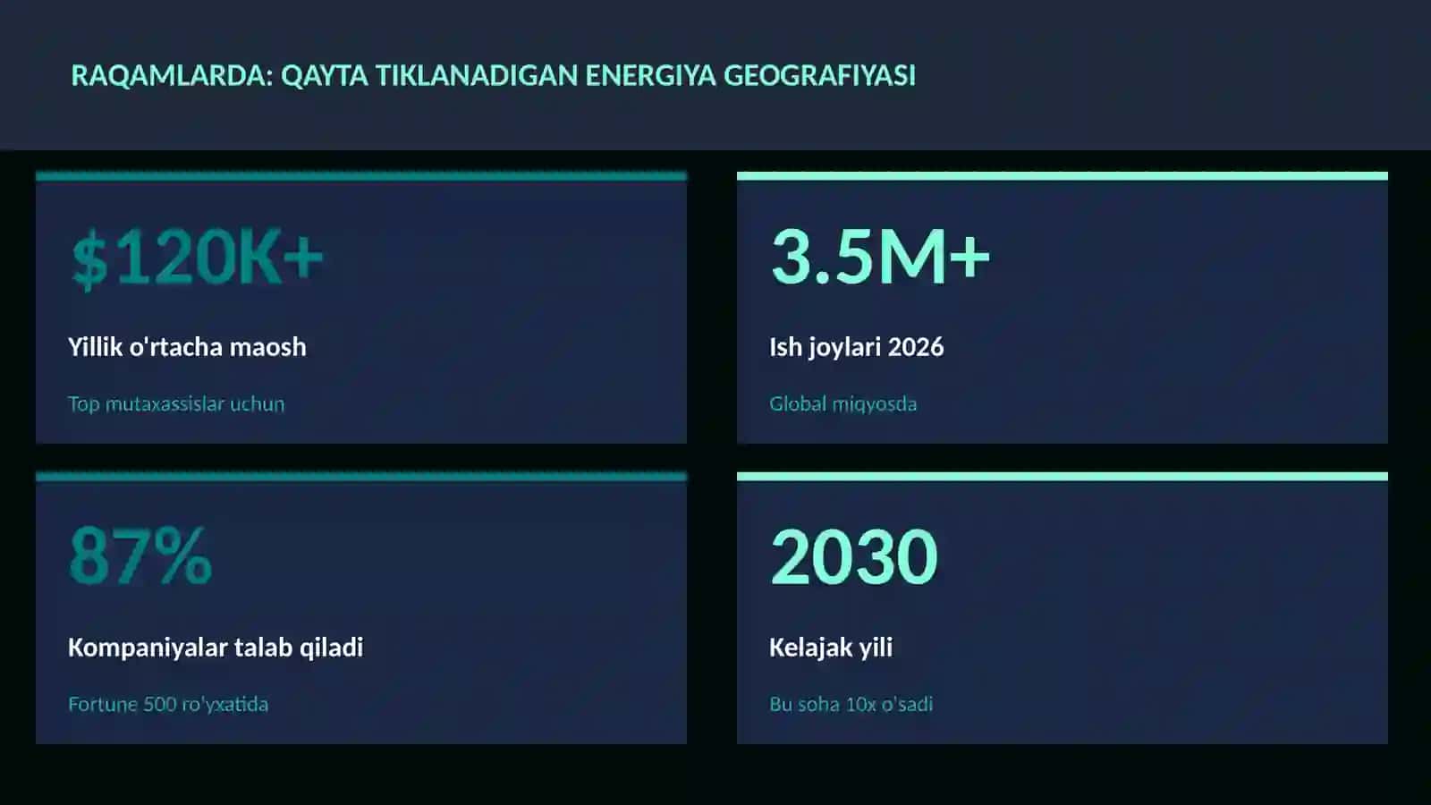 Qayta tiklanadigan energiya geografiyasi 3