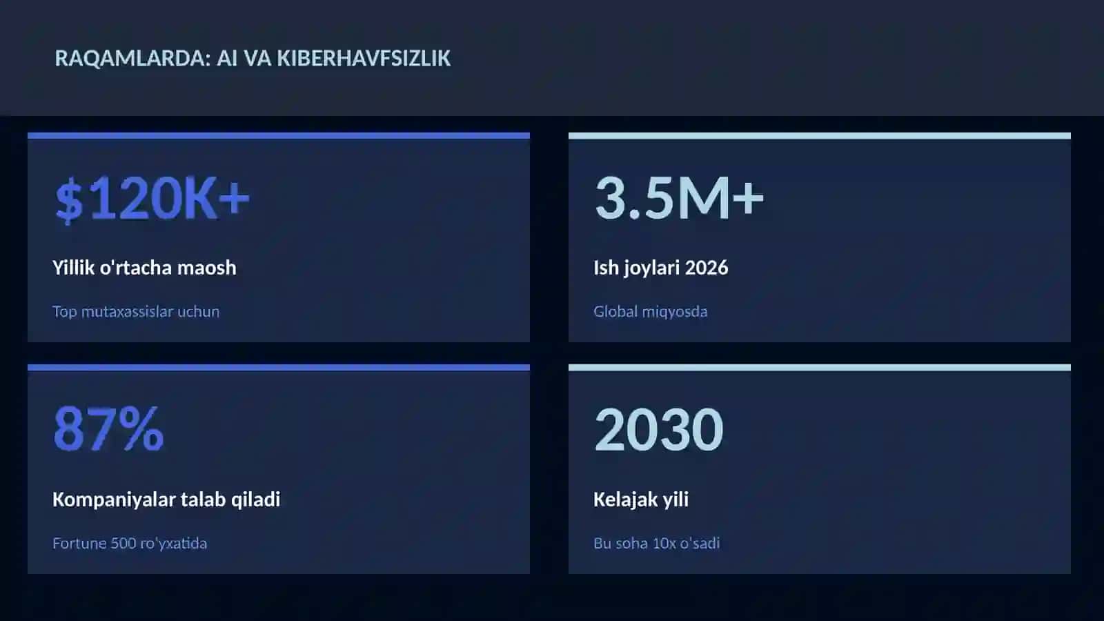 SUN'IY INTELLEKT ASOSLARI 3