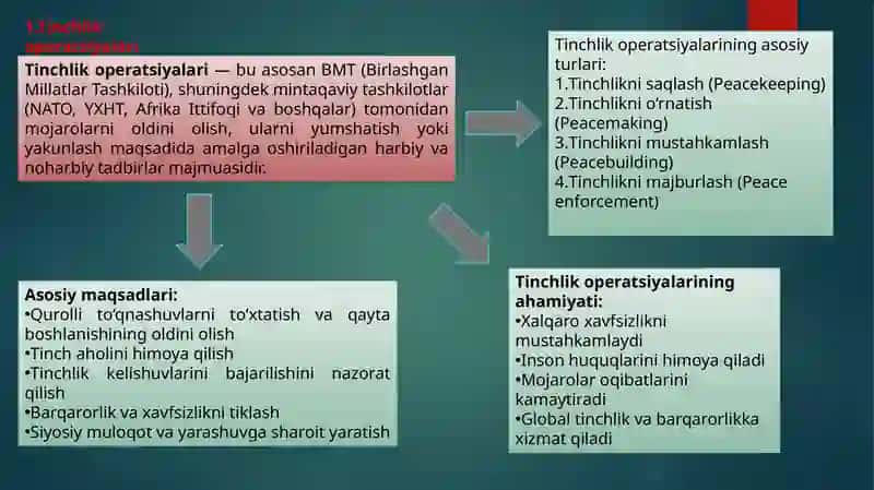 Tinchlik Operatsiyalari 3