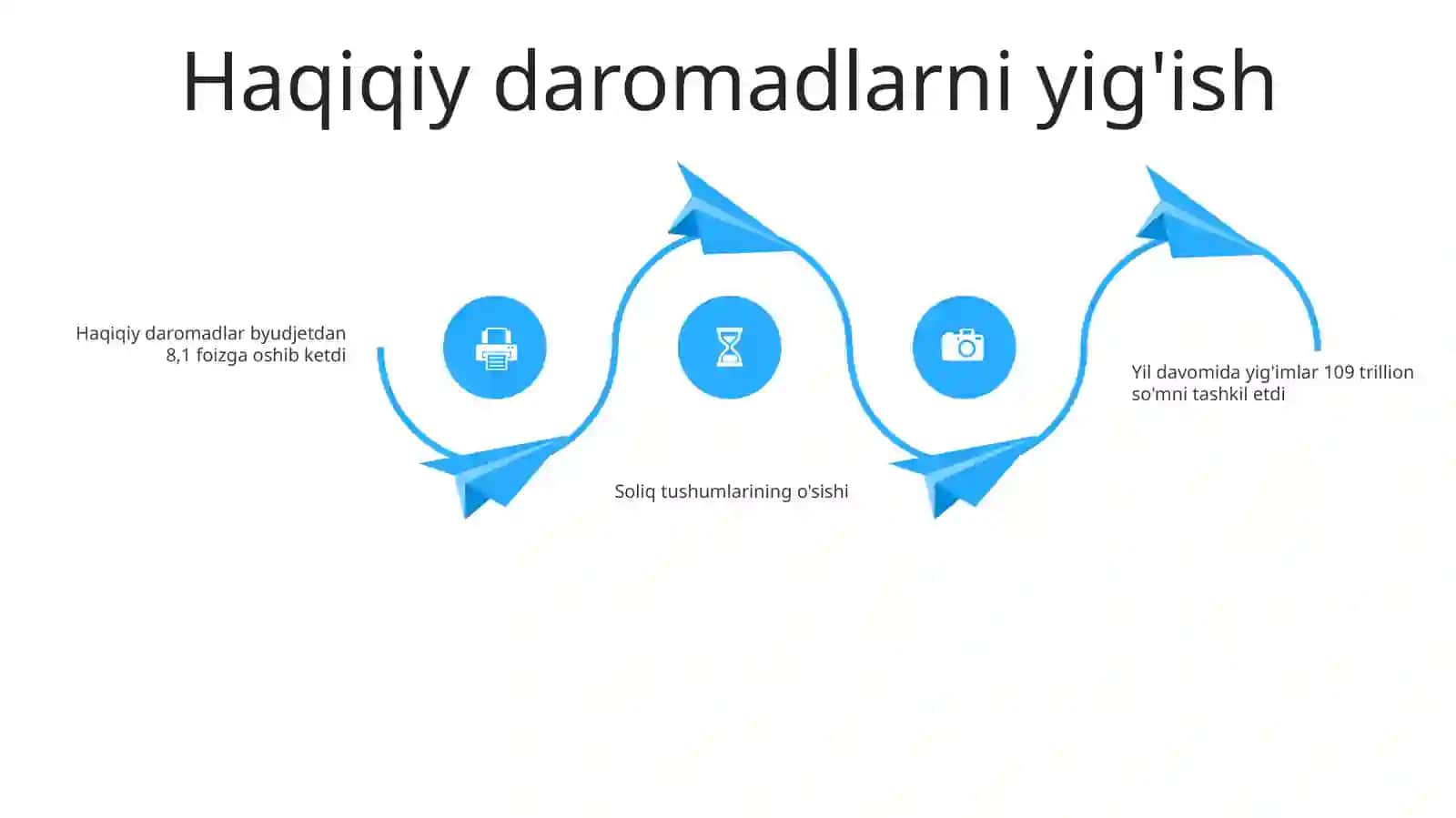 Davlat Byudjeti Va Davlat Maqsadli Jamg'Armalari Ijrosi Hisobi 3