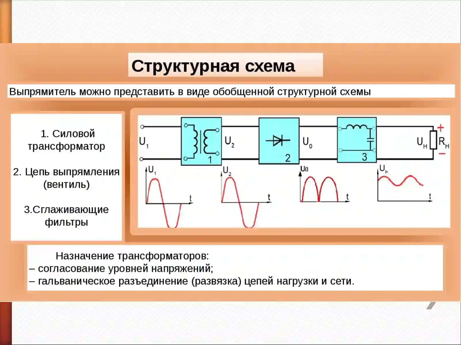 To’g’rilash sxemalarining ishlash prinsipi va ularni solishtirma baxolash 3