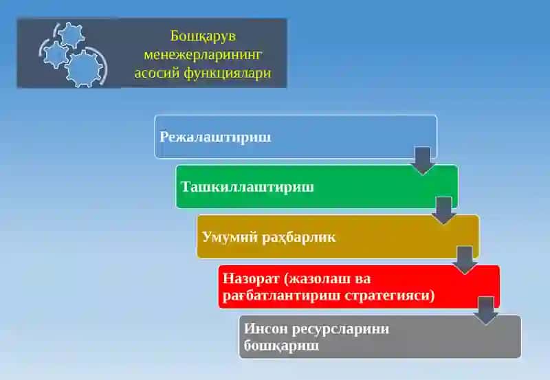 ИНСОН РЕСУРСЛАРИНИ БОШҚАРИШ 3