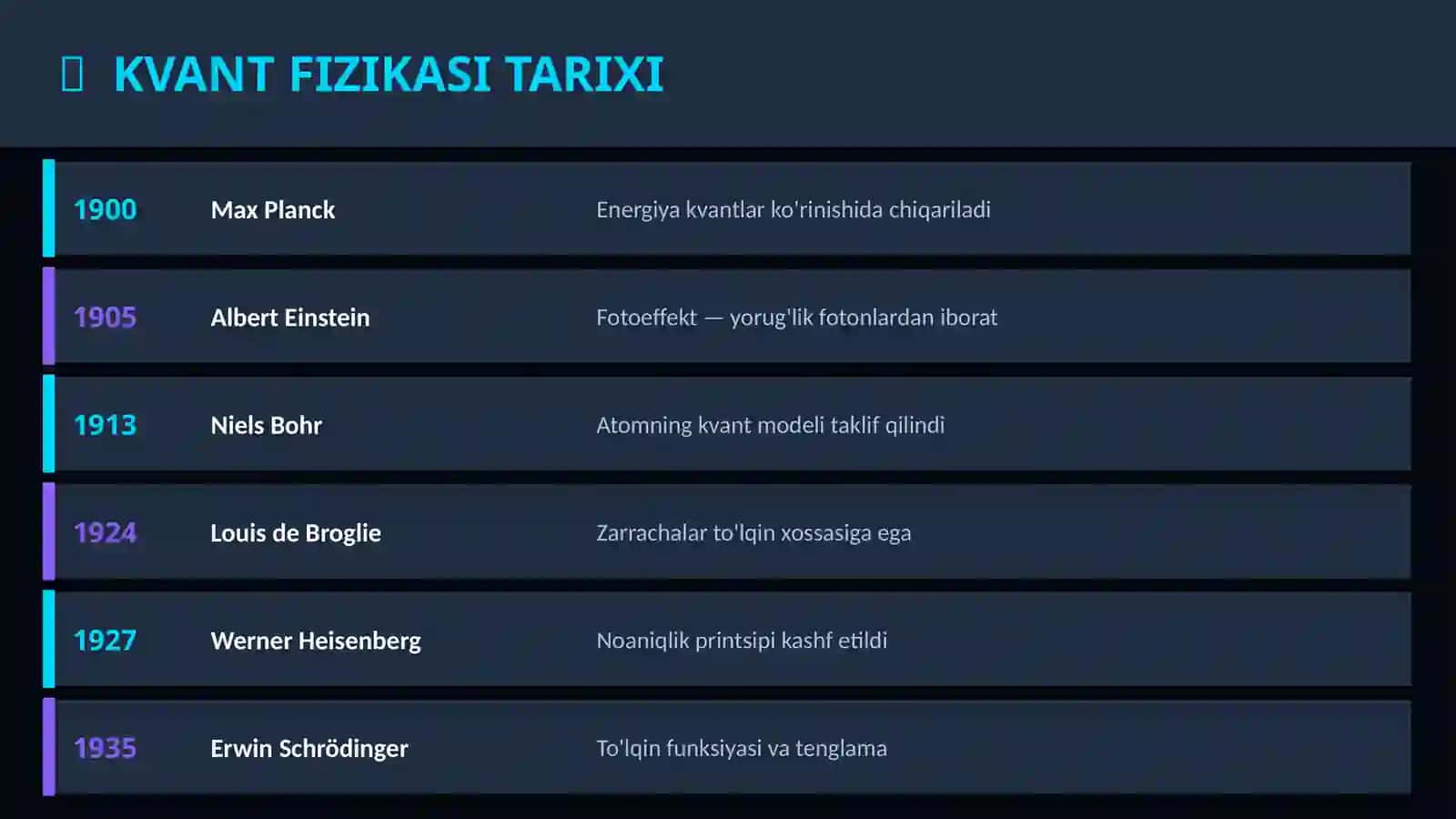 Kvant Fizika 3