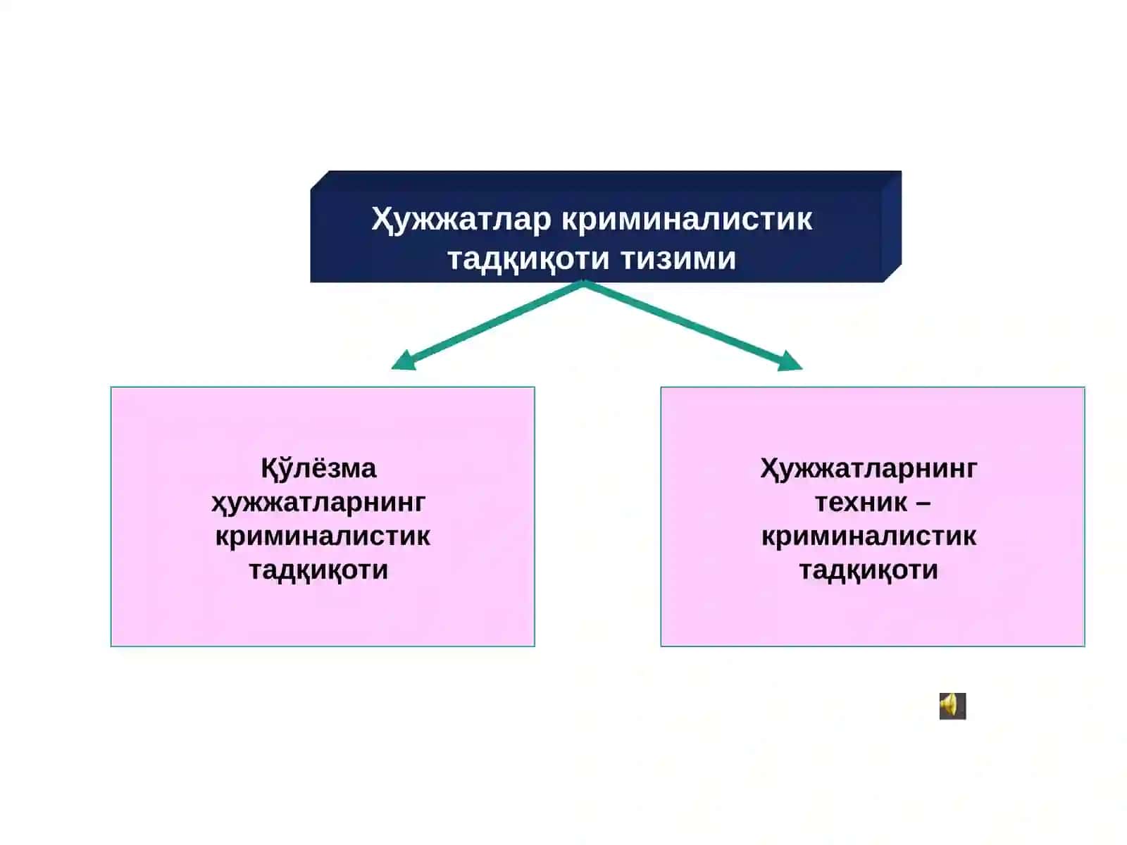 ҲУЖЖАТЛАРНИНГ ТЕХНИК- КРИМИНАЛИСТИК ВА СУД-ХАТШУНОСЛИК ЭКСПЕРТИЗАЛАРИ 3