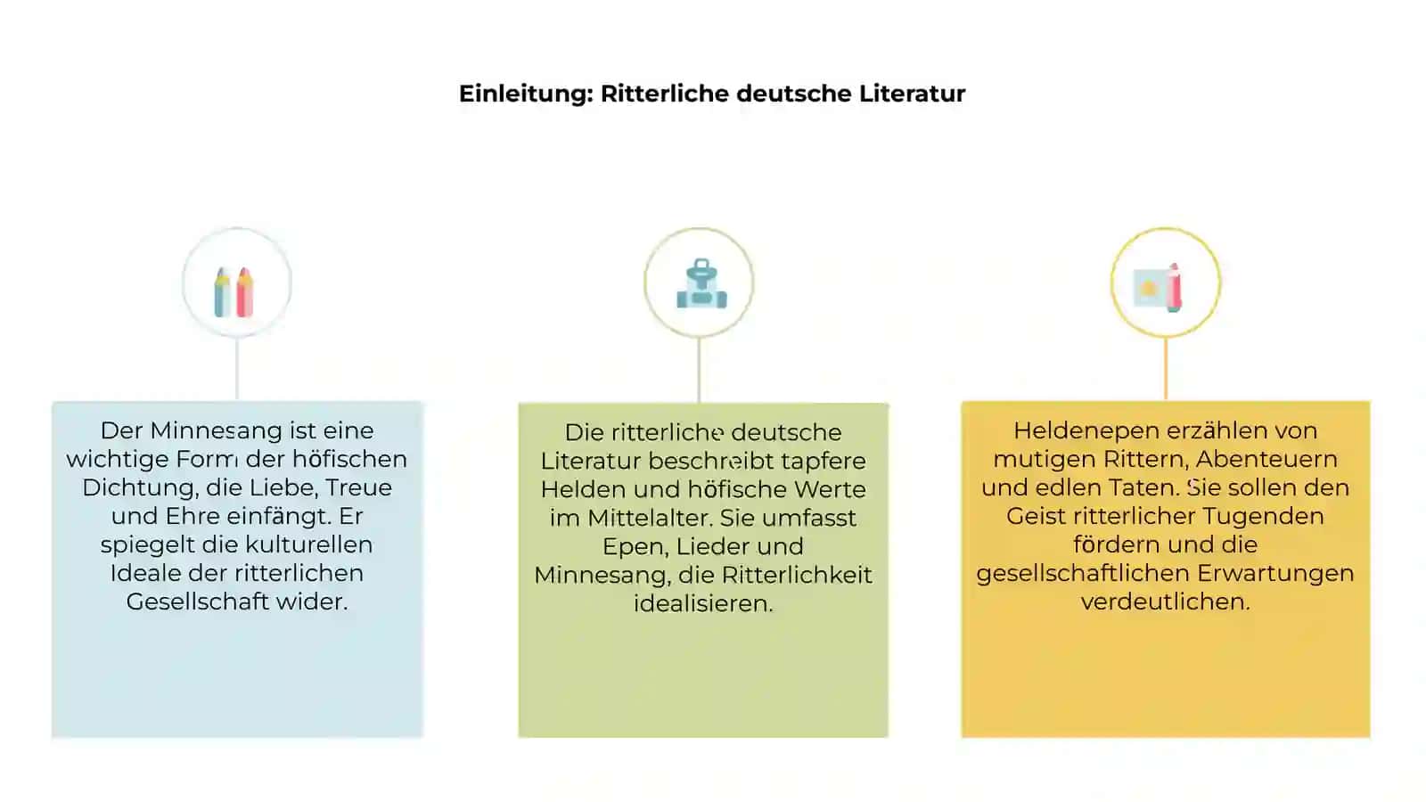 Ritterliche deutsche Literatur und Minnesang. Heldenepos 3