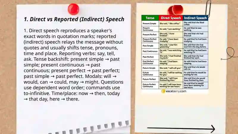 Reported Speech 3