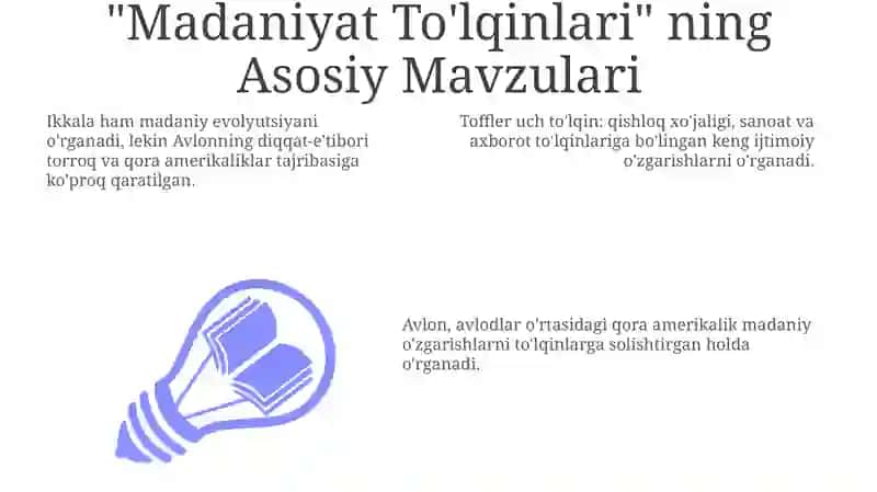 Madaniyat To'lqinlari 3