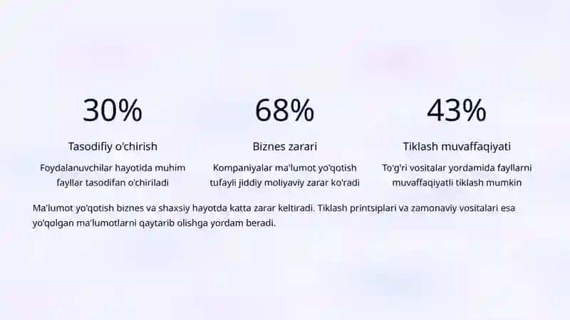 Ma'lumot va Fayllarni Tiklash Printsiplari 3