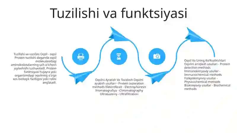 Oqsil Va Uning KoʻRsatkichlari 3