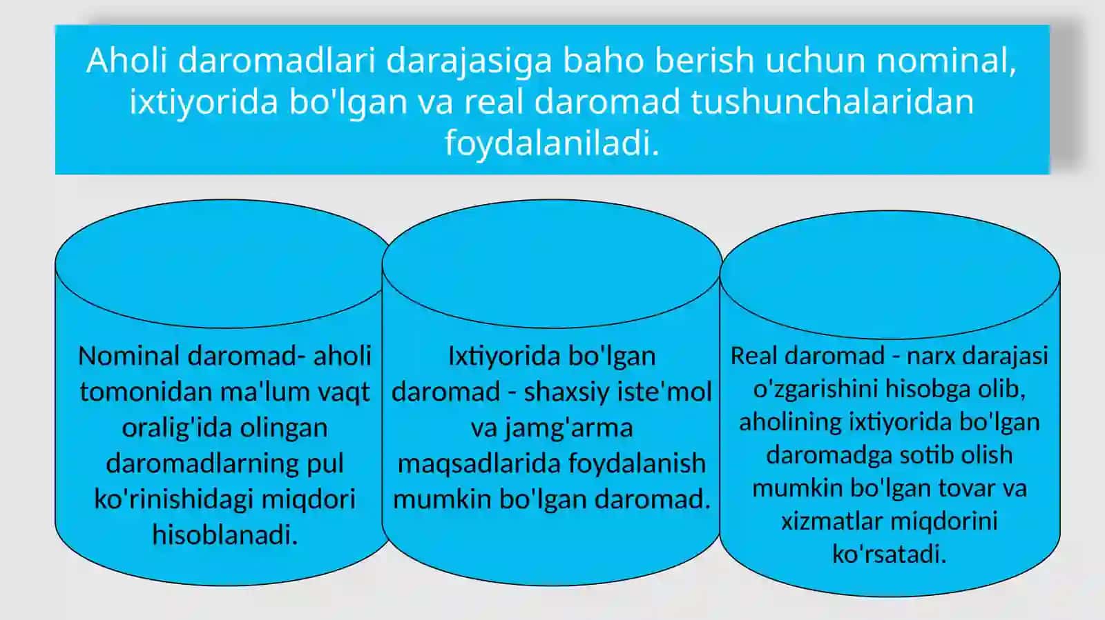 Aholi turmush darajasi va daromadlari 3