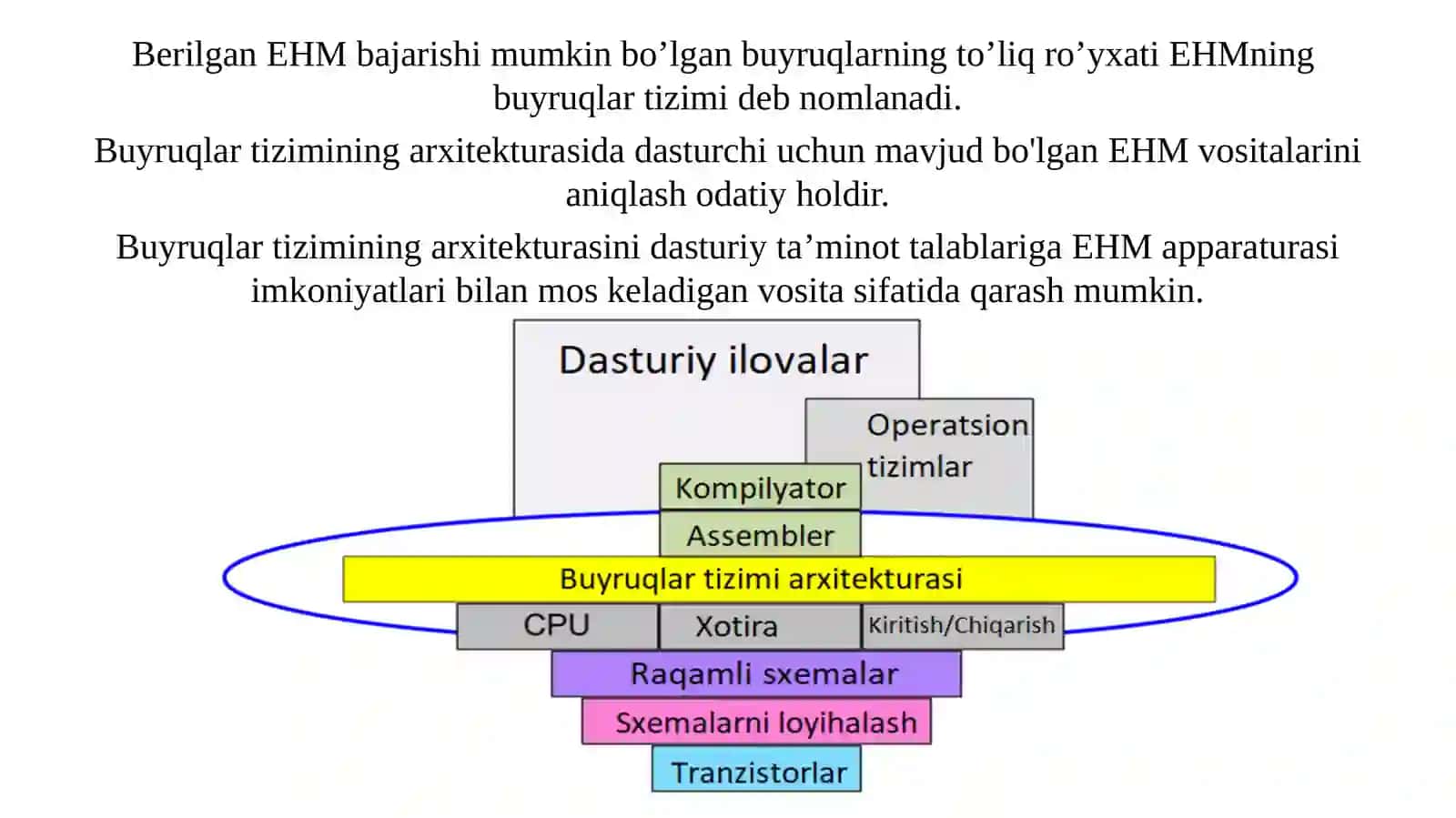 Buyruqlar tizimi arxitekturasi 3